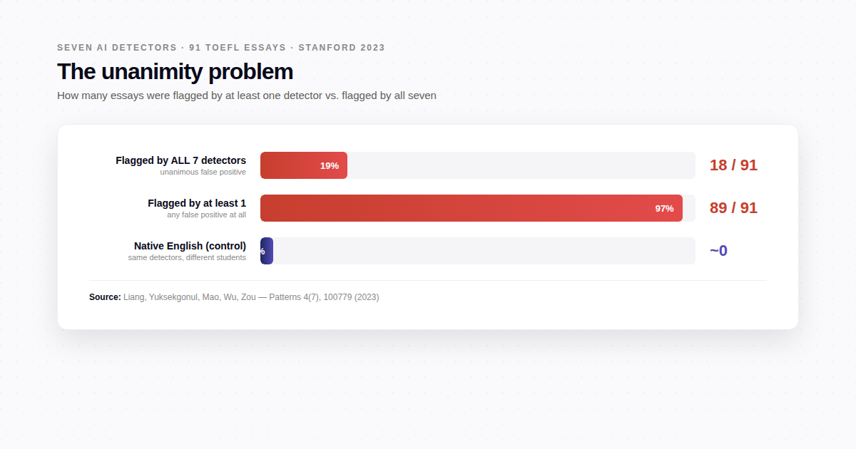 Inline chart for article 02