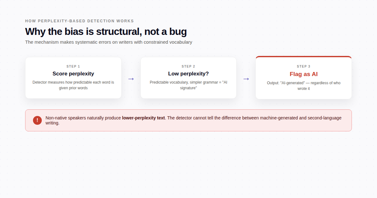 Inline visualization for article 02