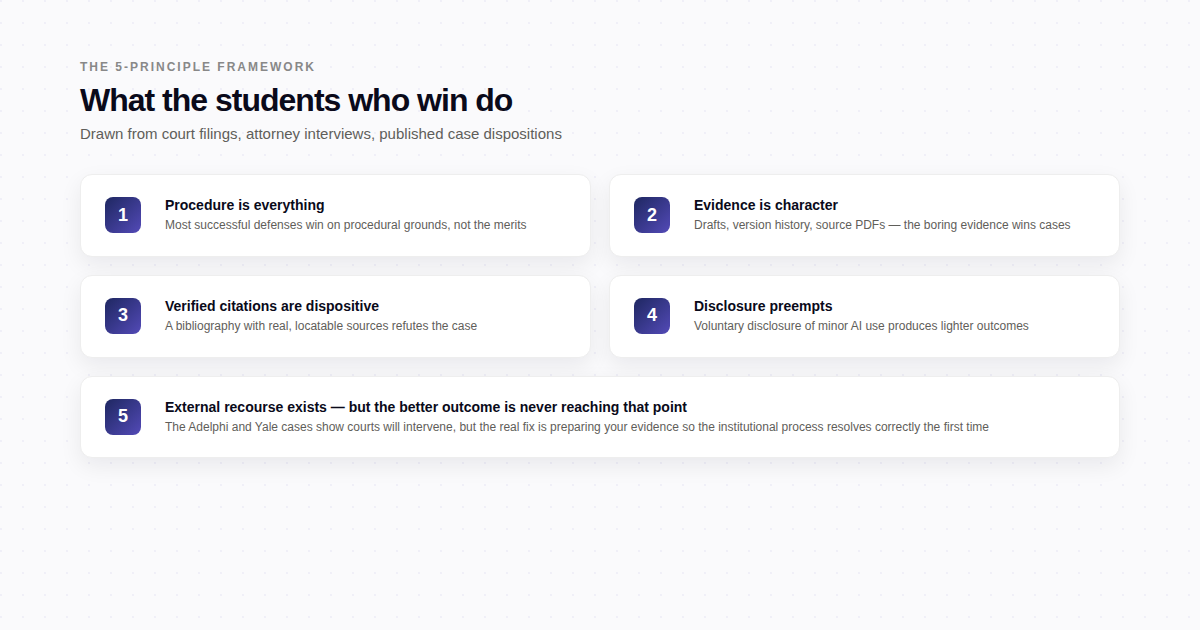 Inline visualization for article 07